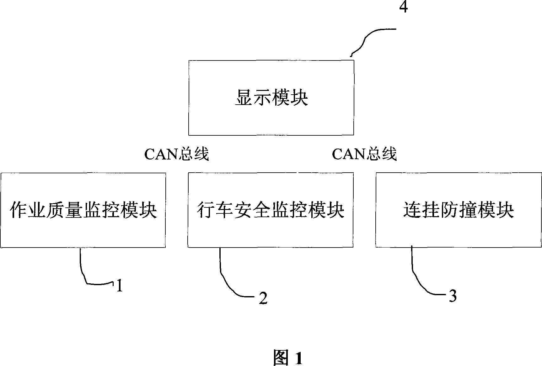 Monitor system for operation safety and operation quality of railway large-scale maintenance machinery