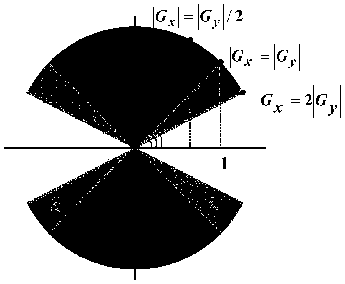 Non-maximum suppression, dynamic threshold calculation and image edge detection method