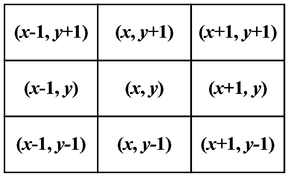 Non-maximum suppression, dynamic threshold calculation and image edge detection method