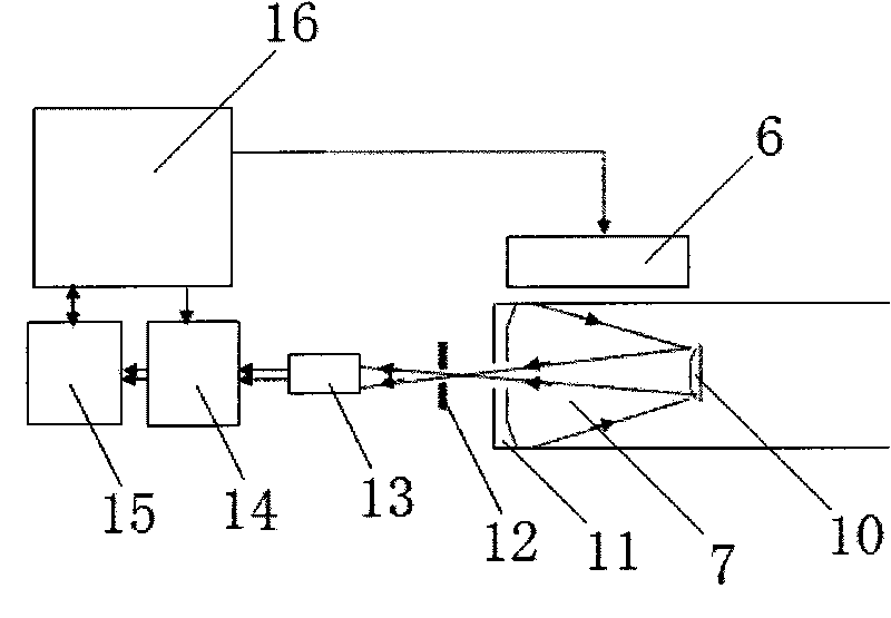 Method and device for emitting and receiving symmetrically-distributed light beams of laser radar