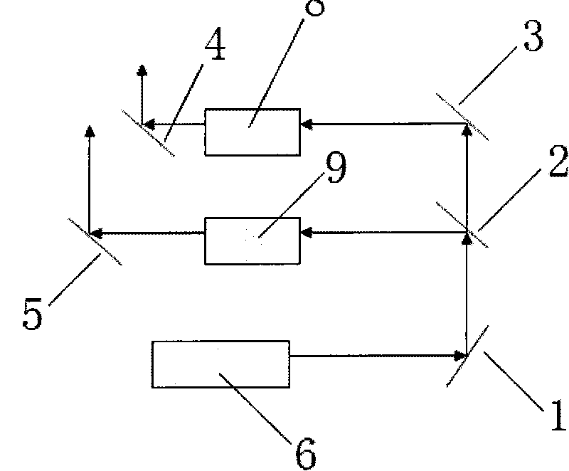 Method and device for emitting and receiving symmetrically-distributed light beams of laser radar