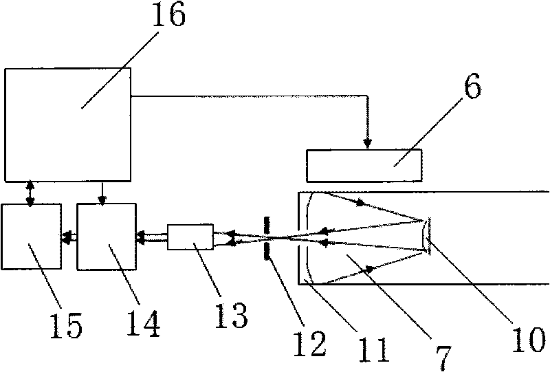 Method and device for emitting and receiving symmetrically-distributed light beams of laser radar