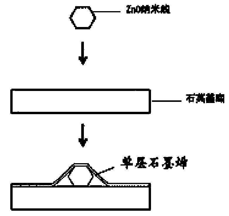 Implementation and enhancement method for ZnO single-mode ultraviolet lasers