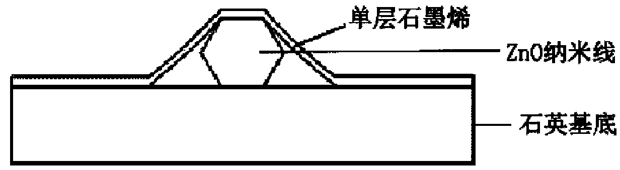 Implementation and enhancement method for ZnO single-mode ultraviolet lasers