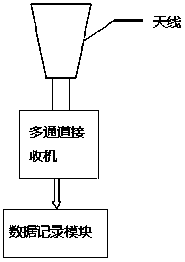 Scaling method of foundation microwave radiometer