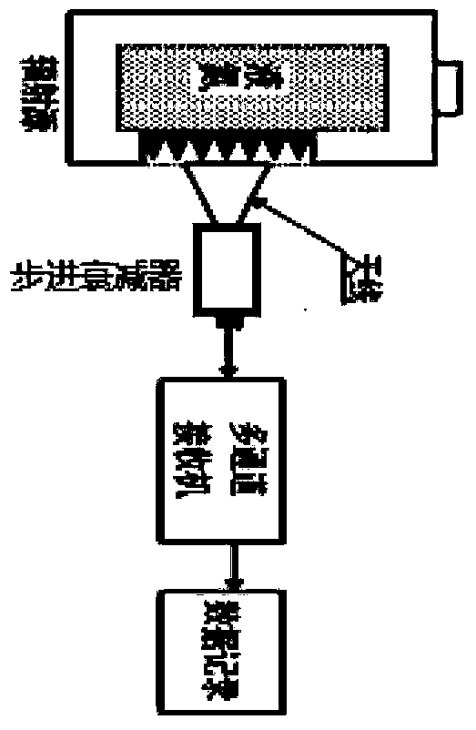 Scaling method of foundation microwave radiometer