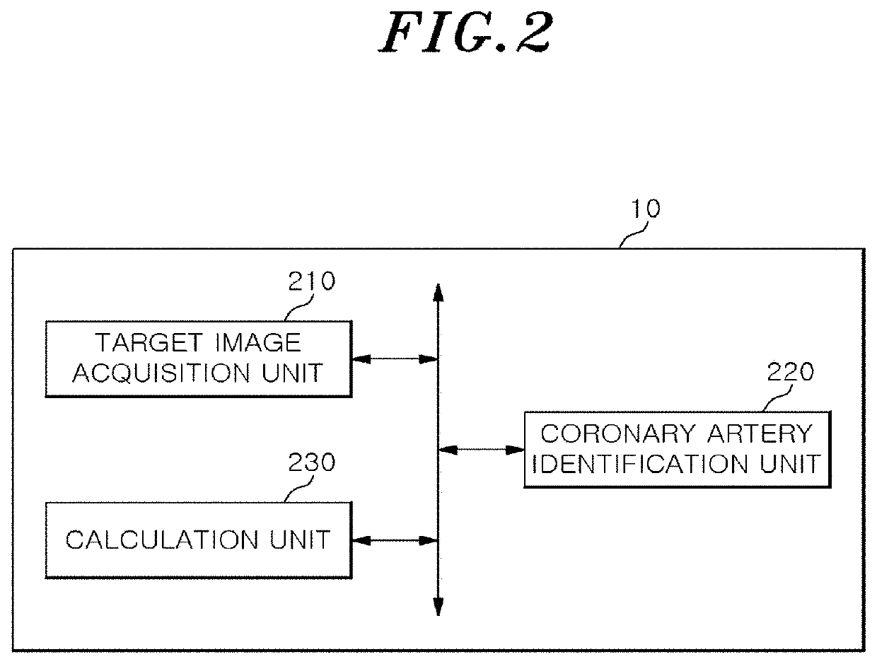 Method and apparatus for calculating coronary artery calcium score