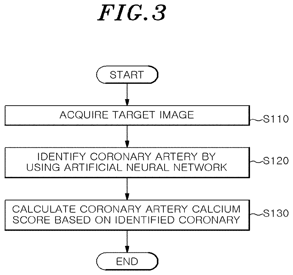 Method and apparatus for calculating coronary artery calcium score