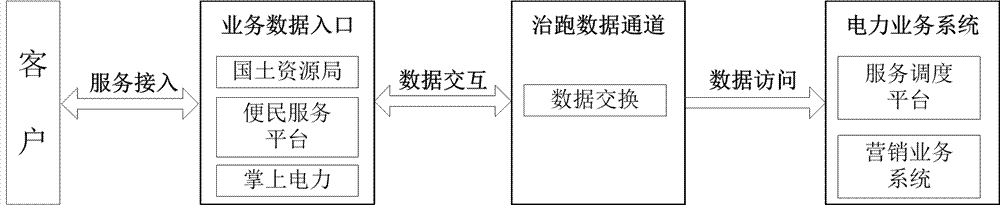 Data security transmission method based on message queue