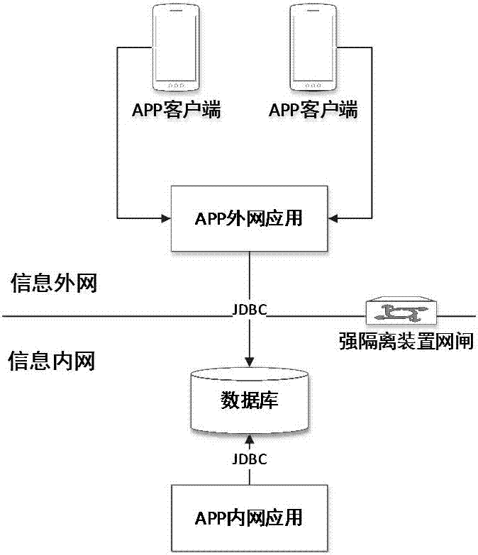 Data security transmission method based on message queue