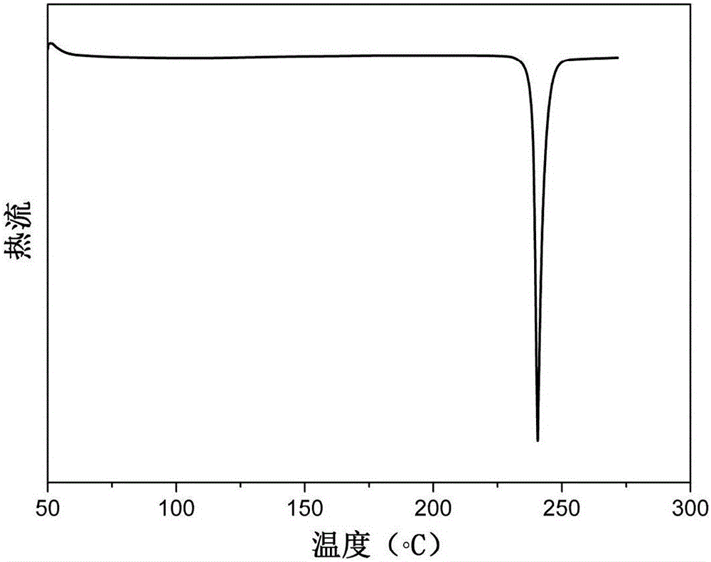 Diamine monomer containing diphenylamine-fluorene, preparation method and application of same in polyimide preparation