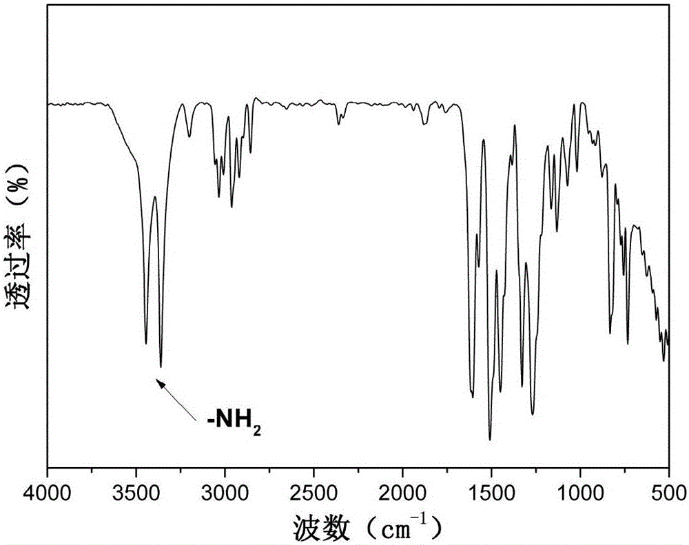 Diamine monomer containing diphenylamine-fluorene, preparation method and application of same in polyimide preparation