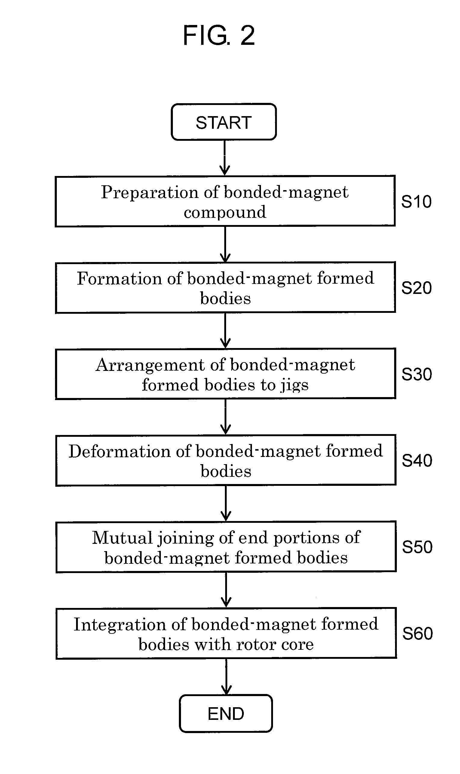 Bonded-magnet rotor, method of manufacturing thereof, and motor provided therewith