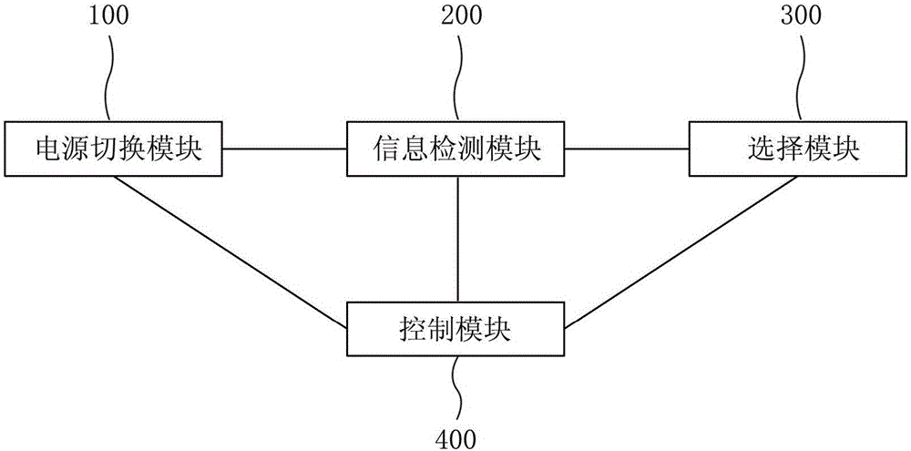 Method and apparatus for monitoring battery in uninterruptible power supply