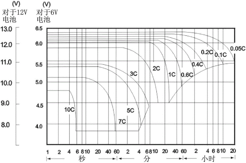 Method and apparatus for monitoring battery in uninterruptible power supply