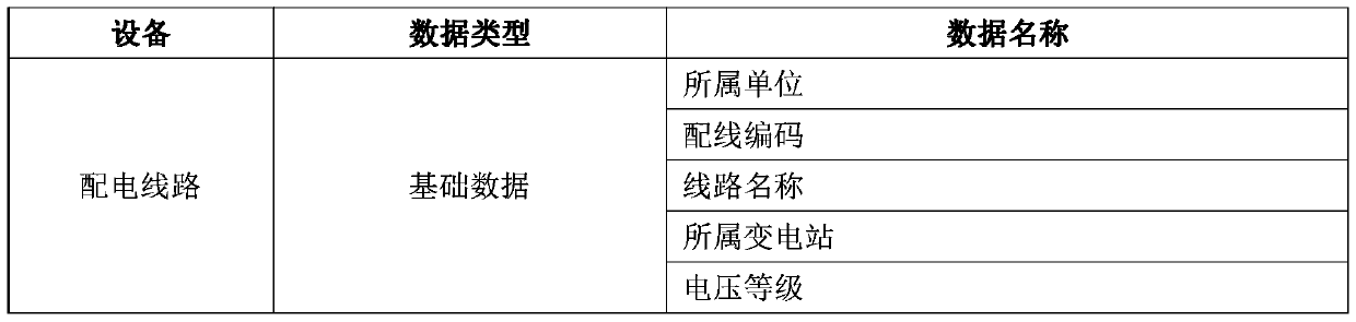 Comprehensive loss reduction and energy-saving calculation analysis method and system for distribution line and transformer