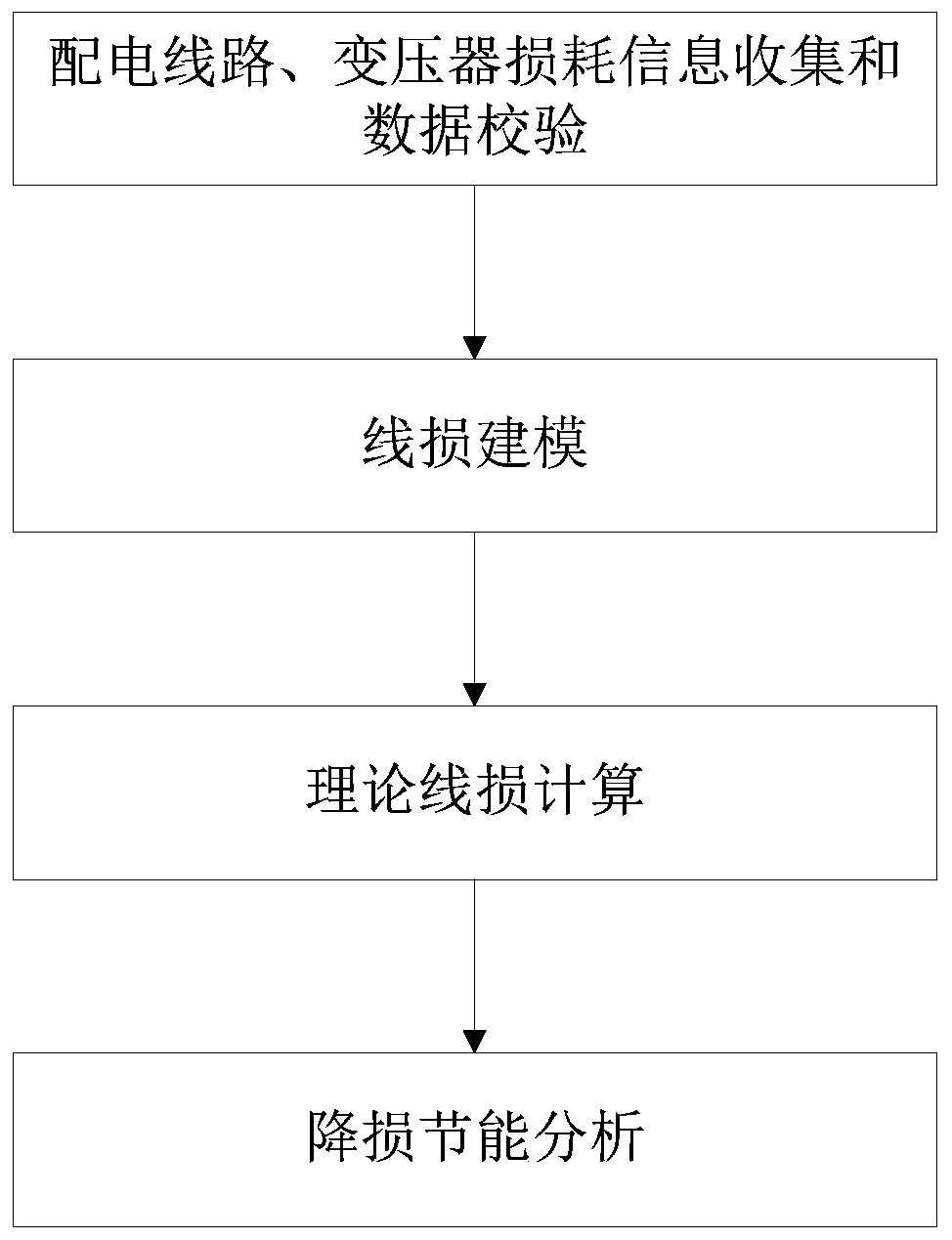 Comprehensive loss reduction and energy-saving calculation analysis method and system for distribution line and transformer