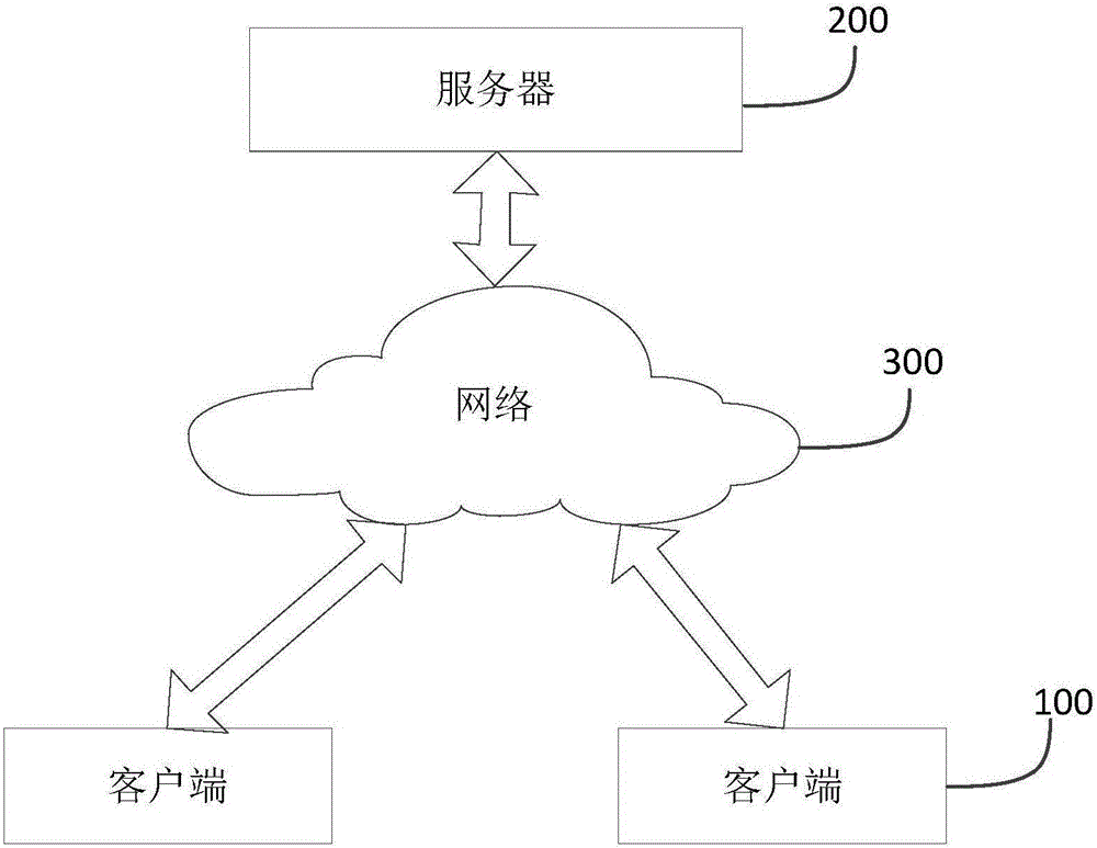 Enterprise credit assessment method and enterprise credit assessment device