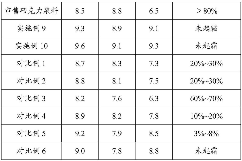 Low-sugar chocolate liquor as well as preparation method and application thereof