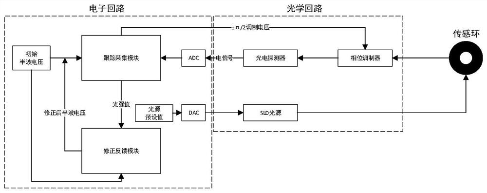 All-fiber current transformer and half-wave voltage correction method thereof