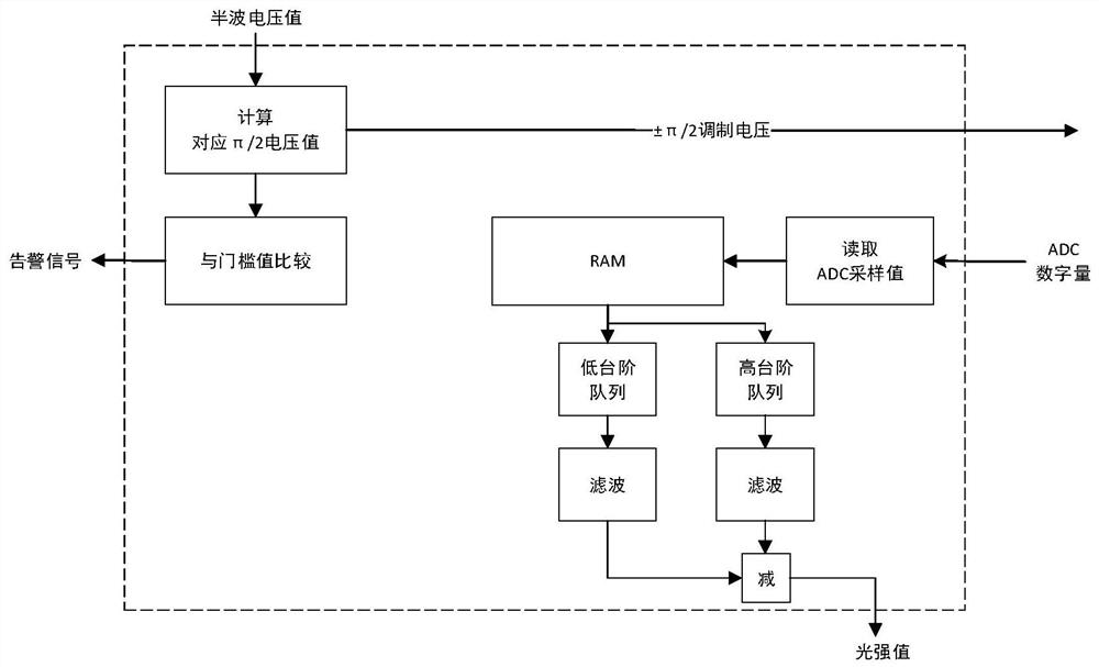 All-fiber current transformer and half-wave voltage correction method thereof