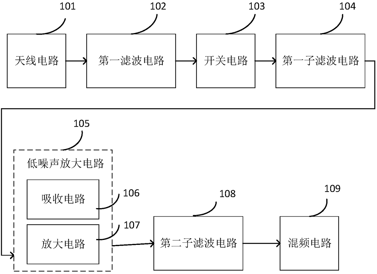 Radio frequency signal receiving circuit, circuit board, chip and terminal