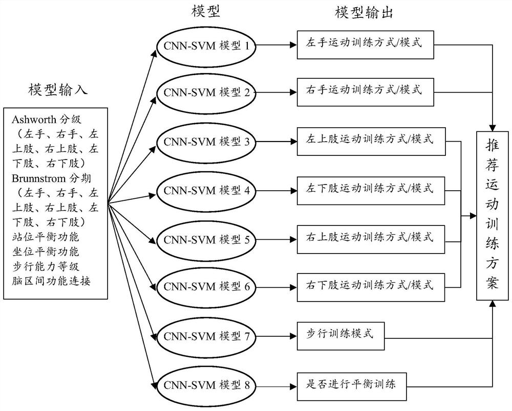 Limb movement training scheme automatic recommendation method and system