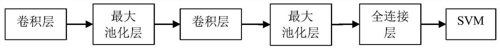 Limb movement training scheme automatic recommendation method and system