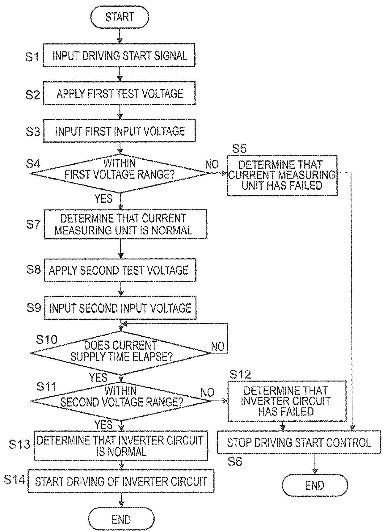 Fault detection device for inverter system