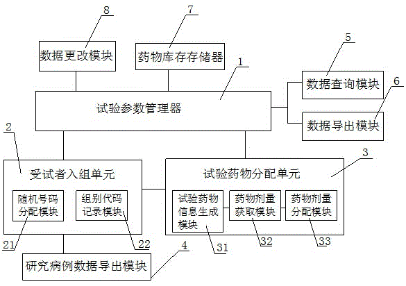 Management system applied to medical clinical test