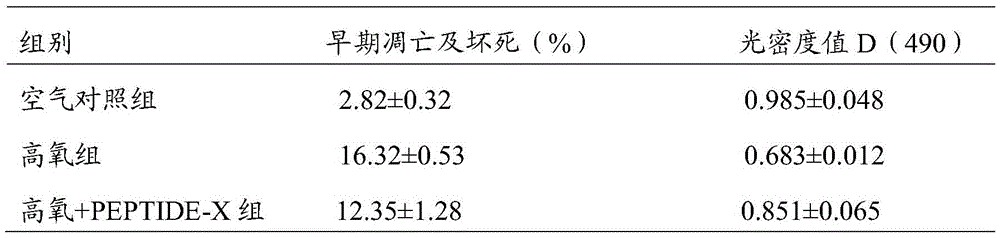 Method for extracting polypeptide through tadpole enzymolysis and polypeptide prepared by method