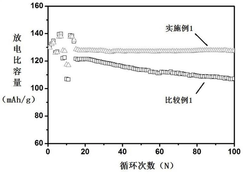 A kind of graphene-coated lithium nickel manganate cathode material and preparation method thereof