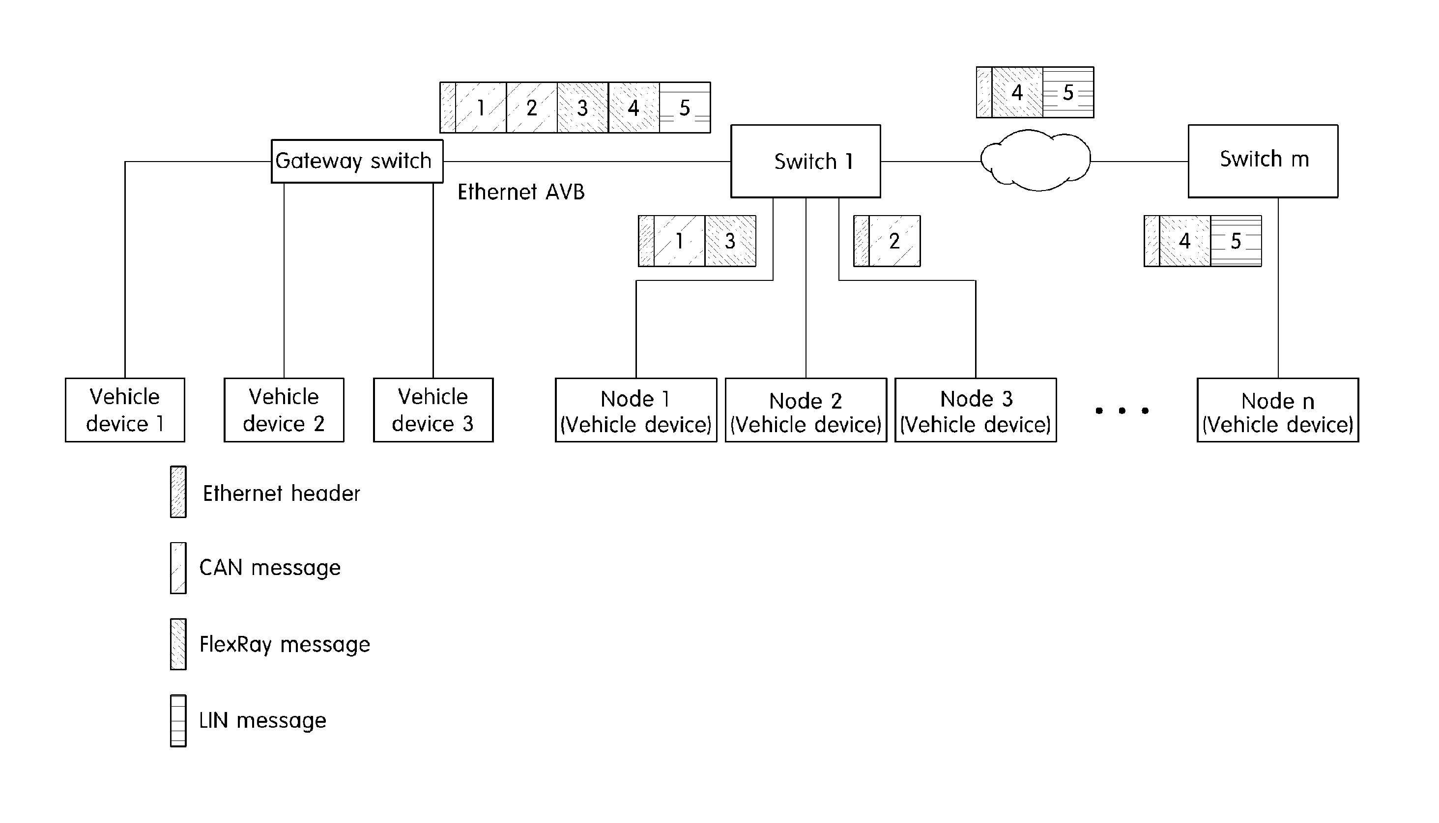 System and method for transferring message in ethernet based vehicle network