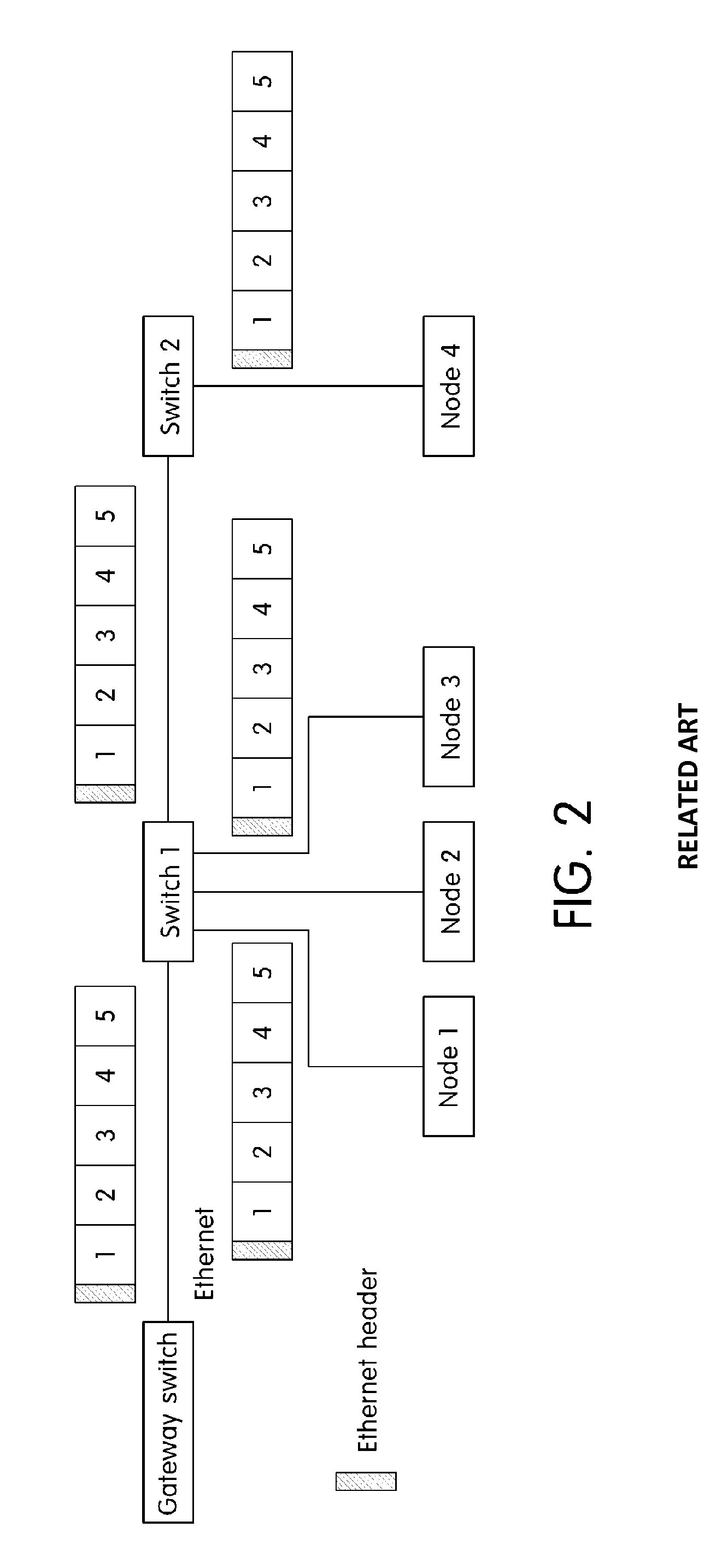 System and method for transferring message in ethernet based vehicle network