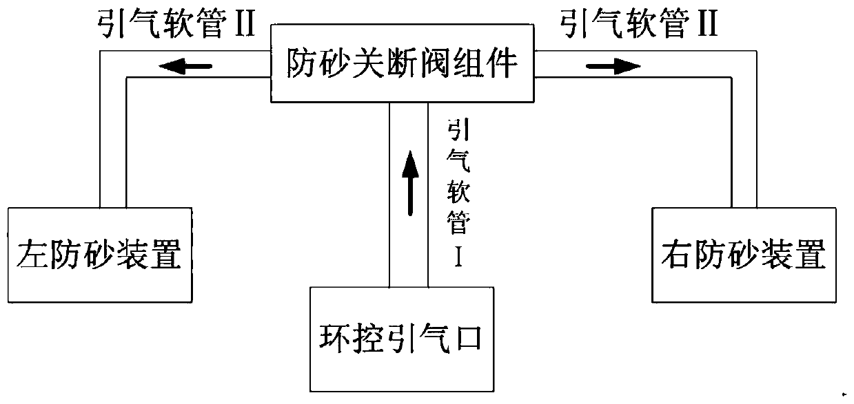 Ejection type engine sand prevention system and method