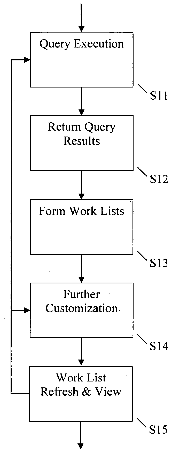 Personal object work lists