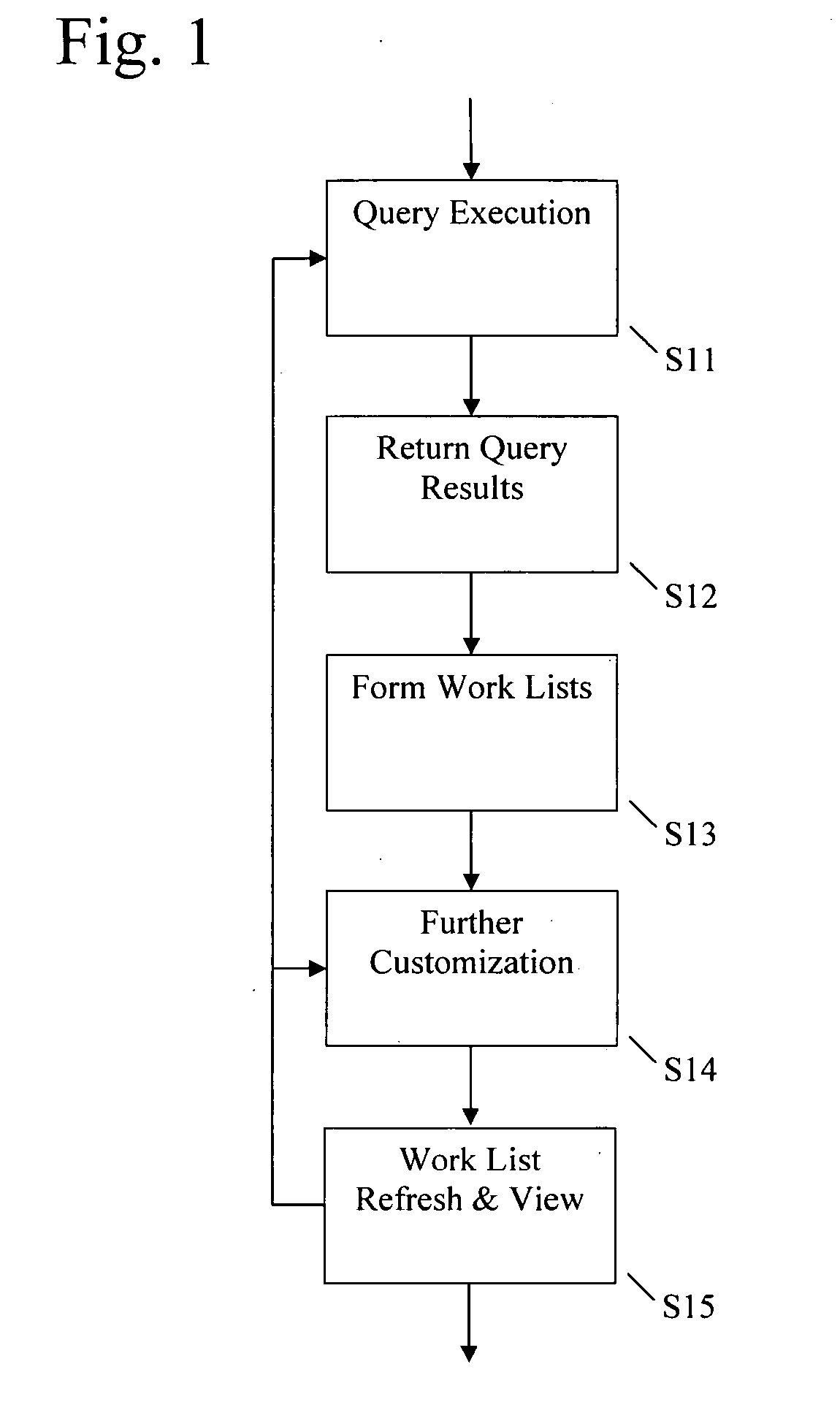 Personal object work lists