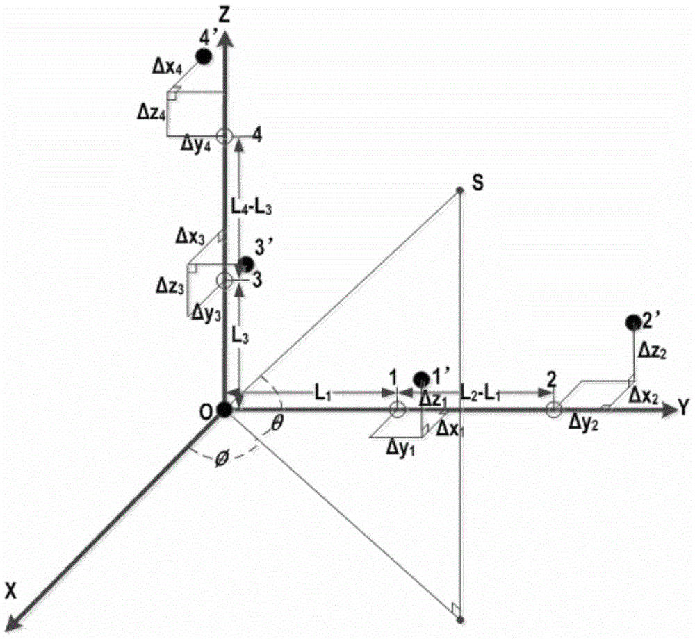 A Comprehensive Calibration Method of Interferometer Array