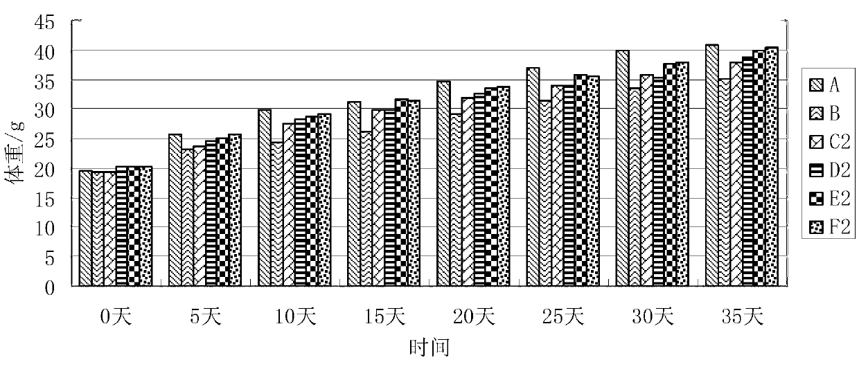 Application of dendrobium officinale polysaccharides in preparation of harm-reducing cigarettes