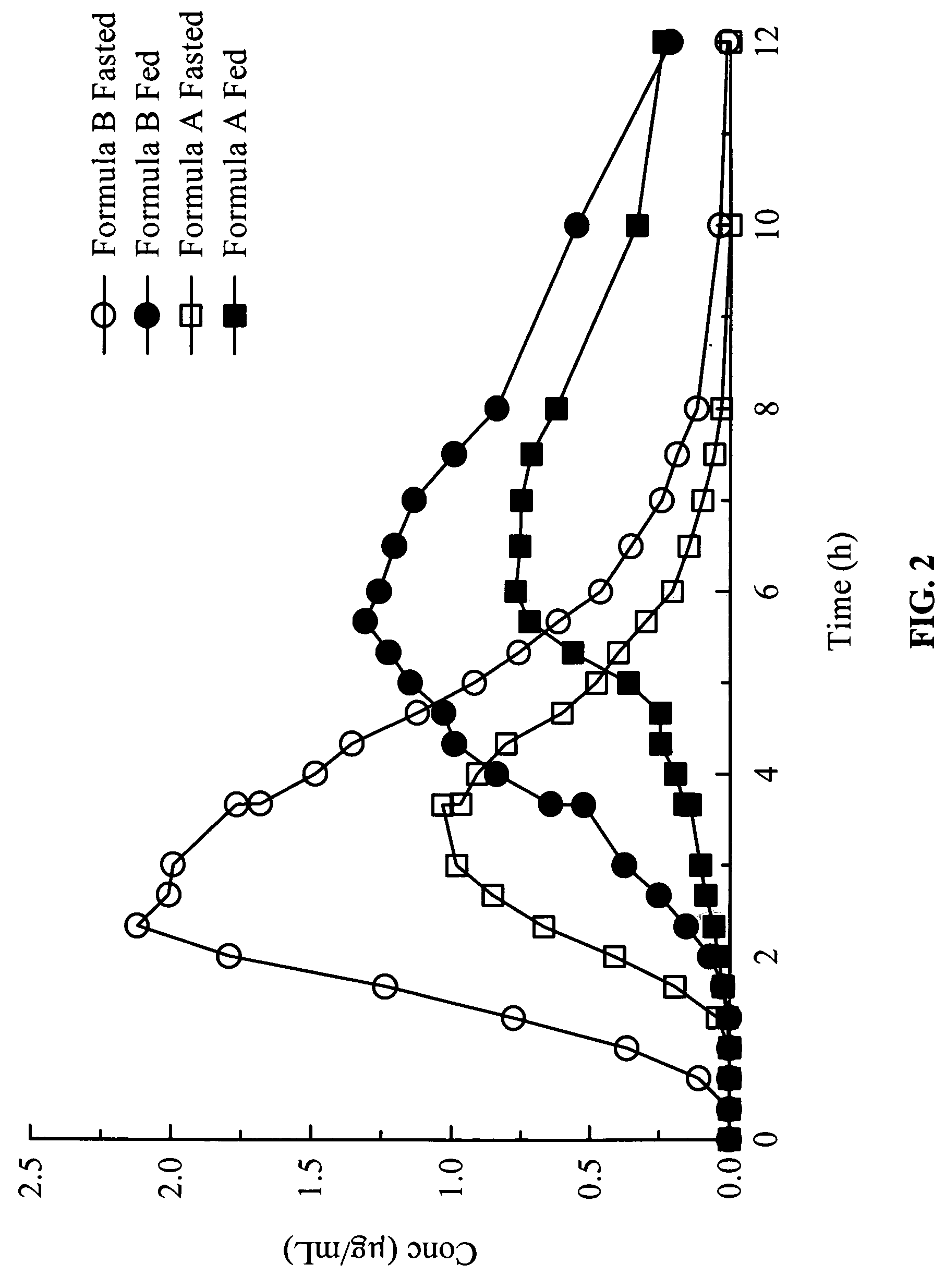 Gastric release pulse system for drug delivery