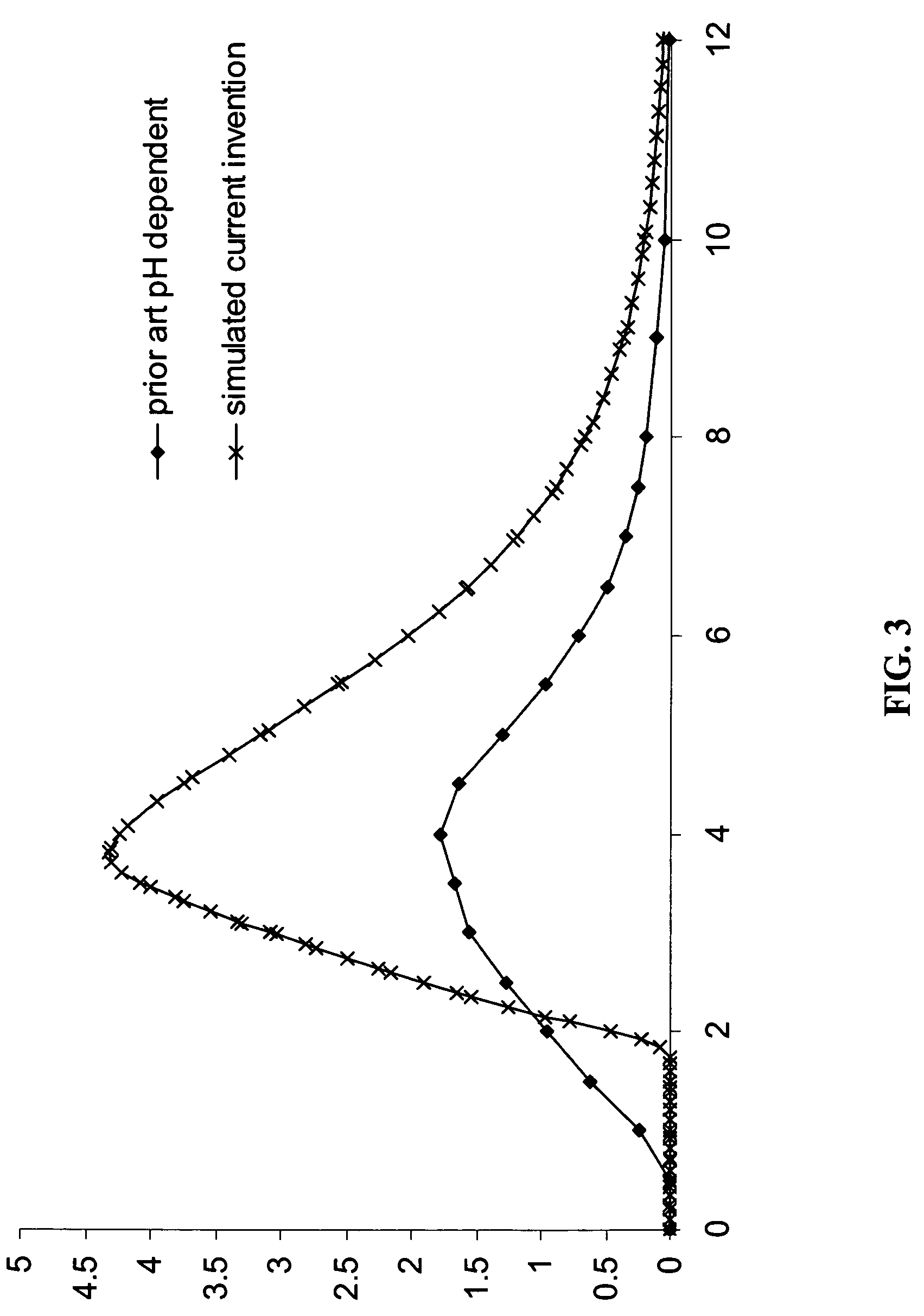 Gastric release pulse system for drug delivery