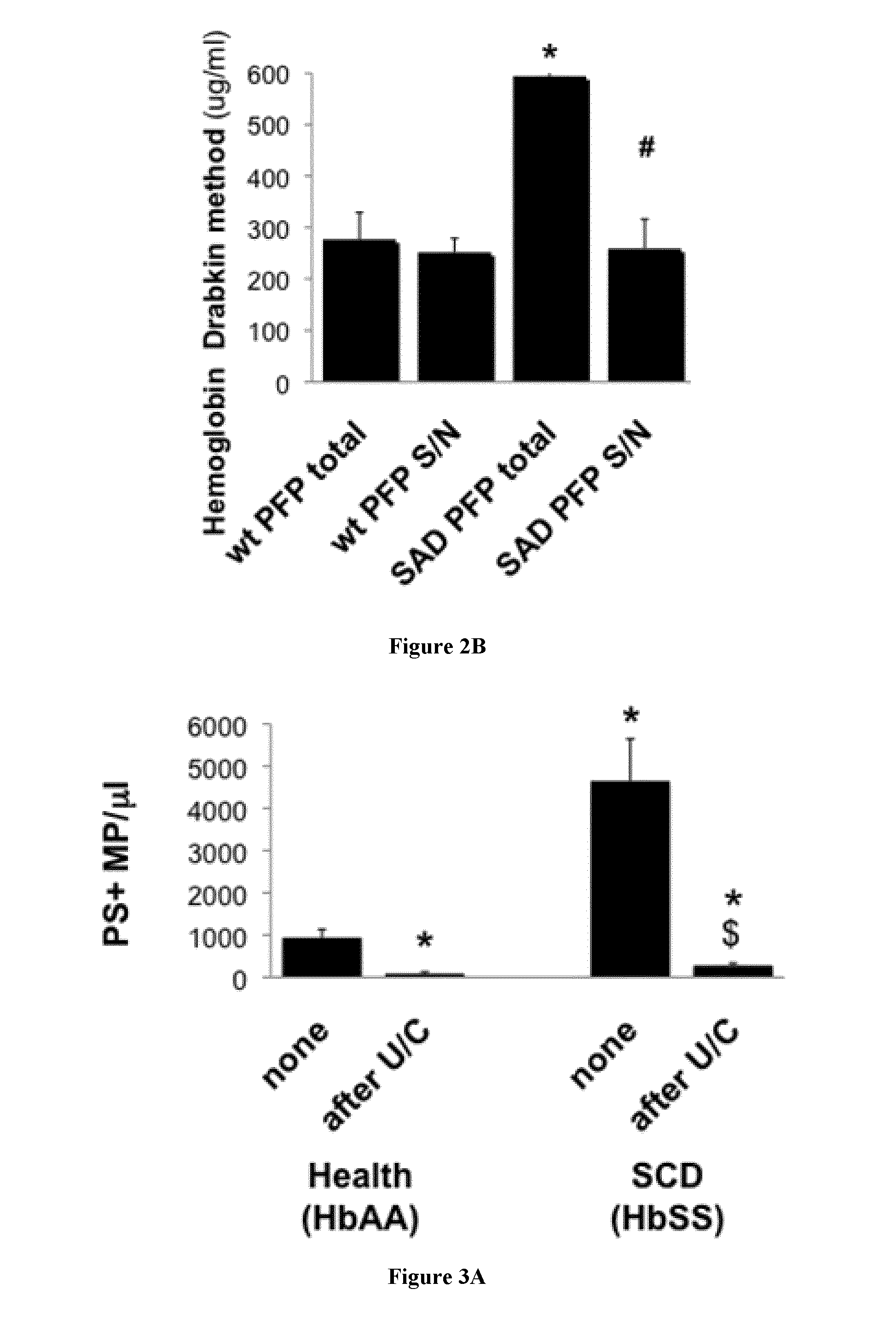 Methods to characterize patients suffering from hemolysis