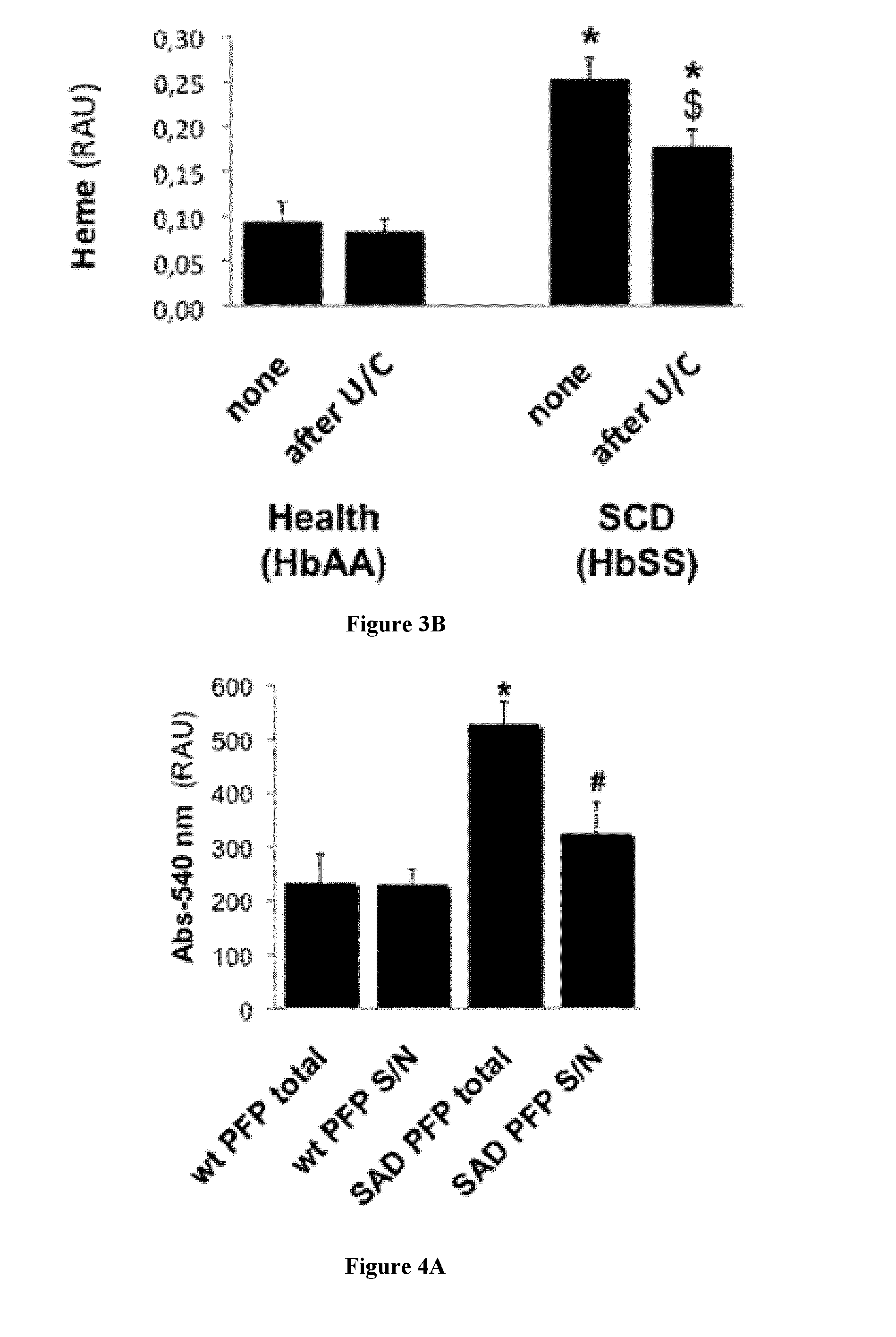 Methods to characterize patients suffering from hemolysis