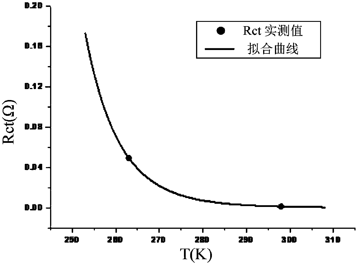 Method for realizing online estimation of equivalent temperature of lithium ion battery