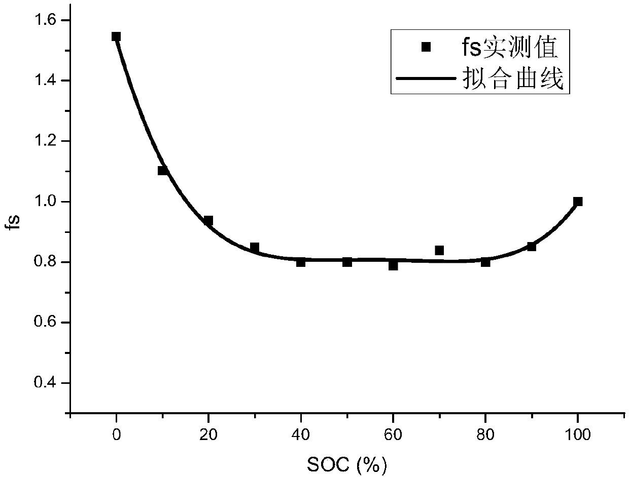 Method for realizing online estimation of equivalent temperature of lithium ion battery