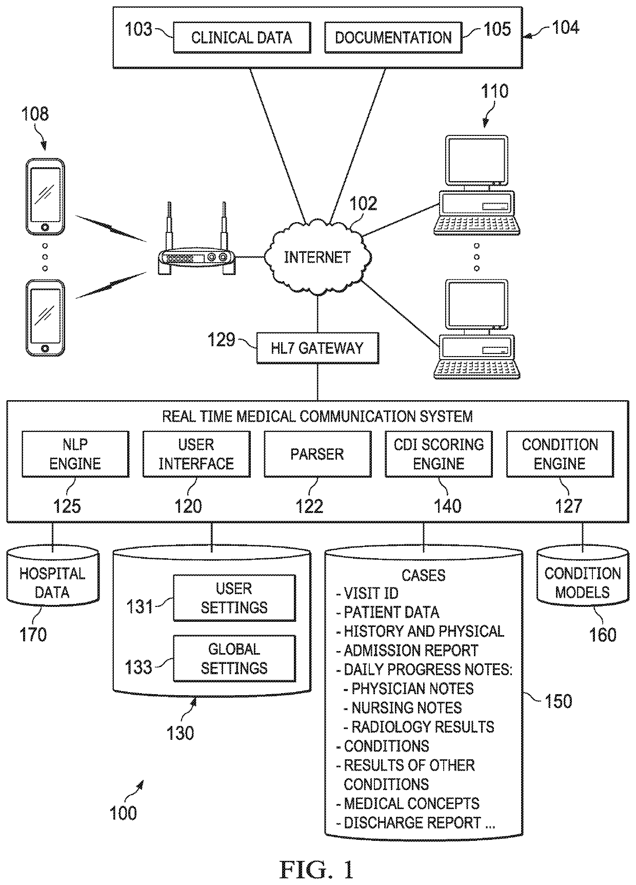 Systems and methods for detecting documentation drop-offs in clinical documentation