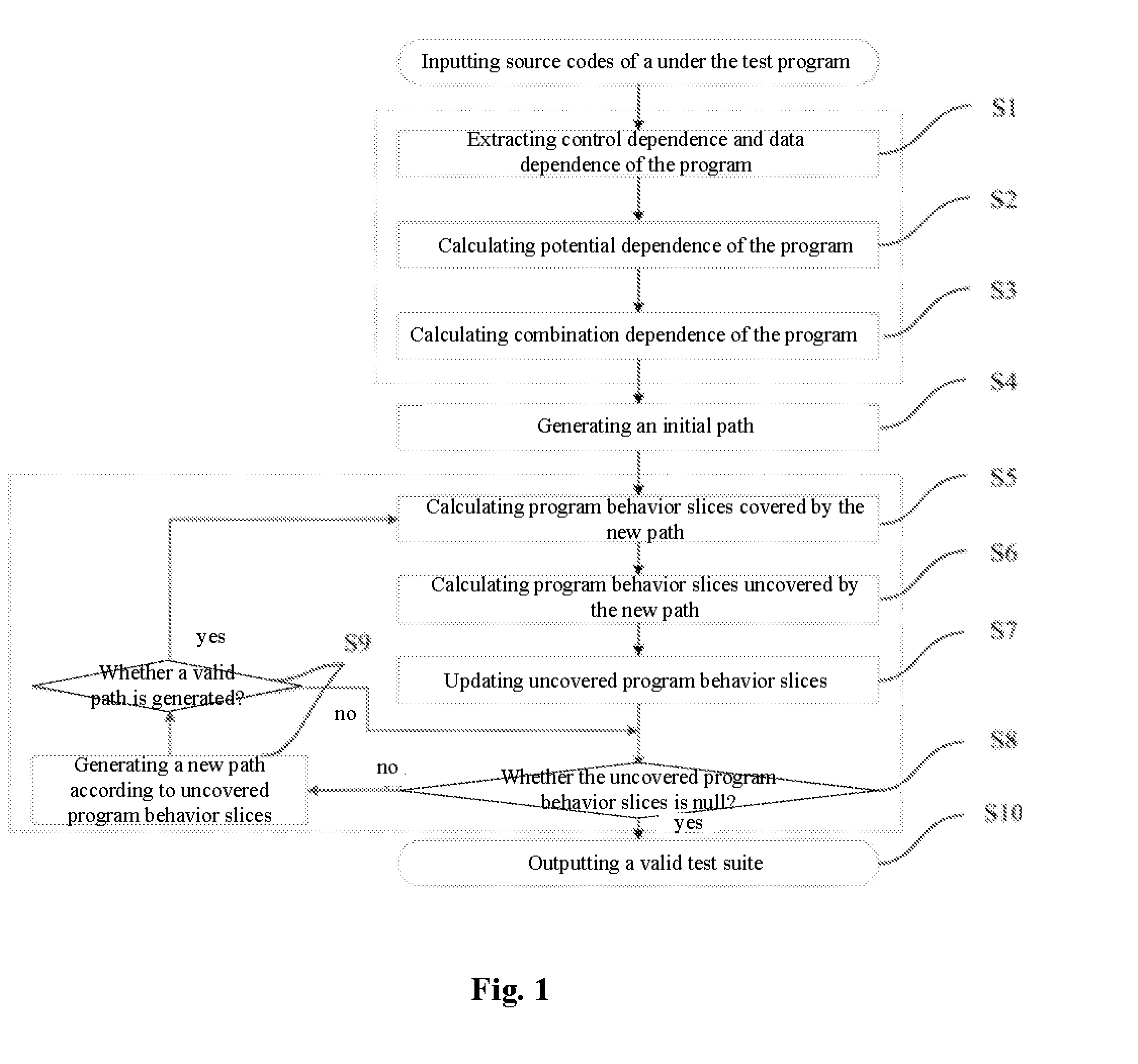 Method for test case reduction based on program behavior slices