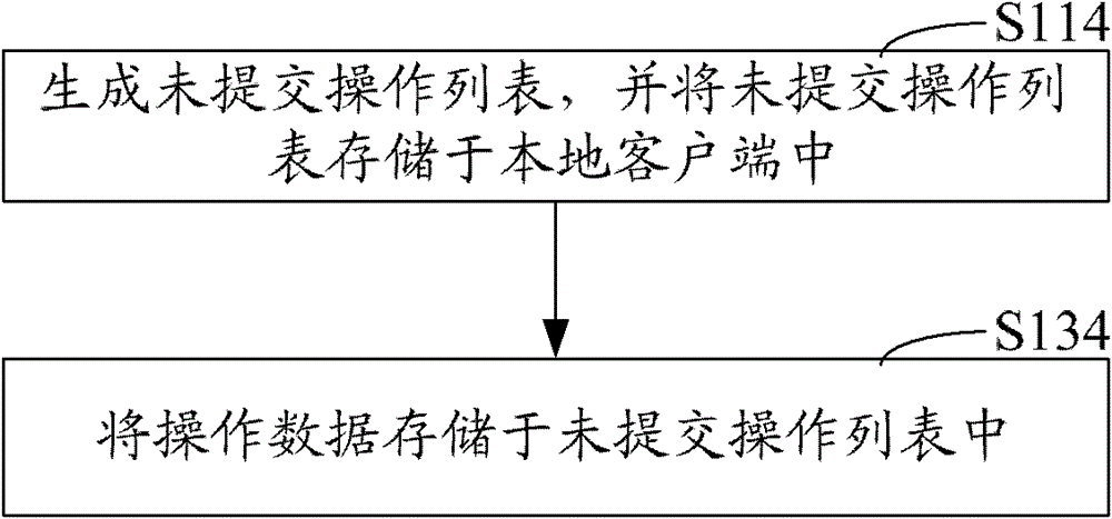 Operation data processing method and device