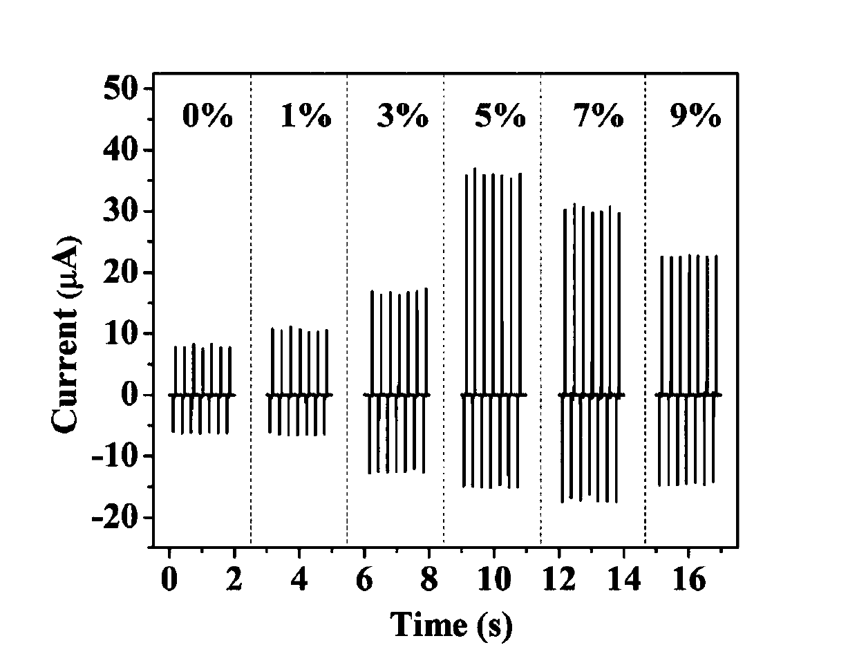 Friction nano-generator