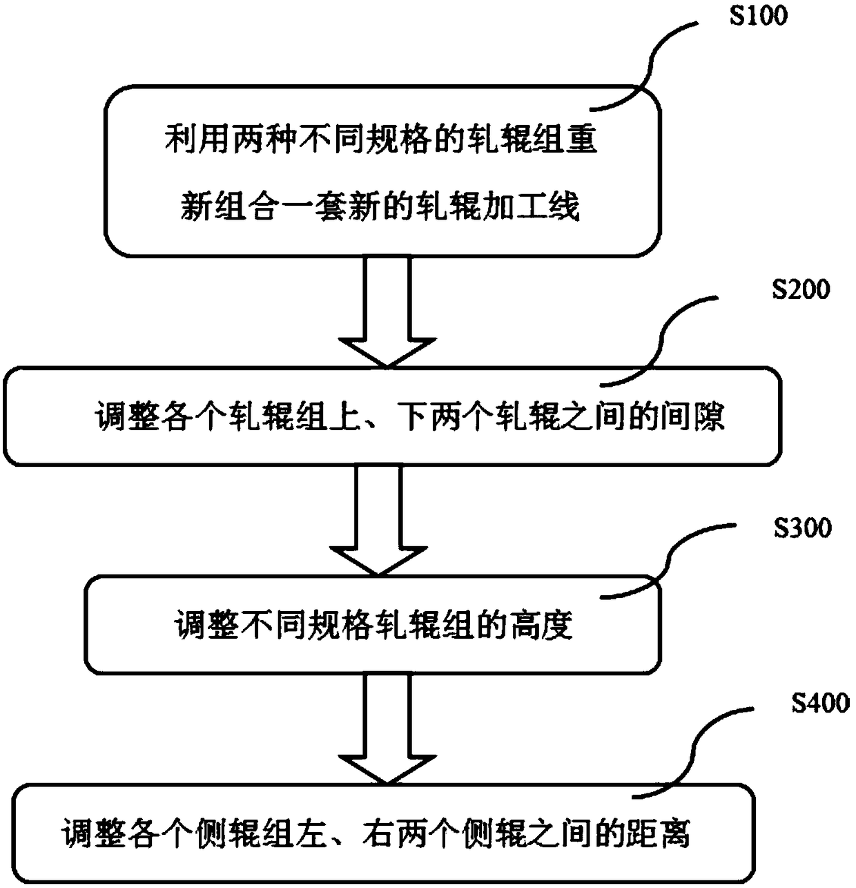 Method and device for quickly changing heights of rolls for wall keel production